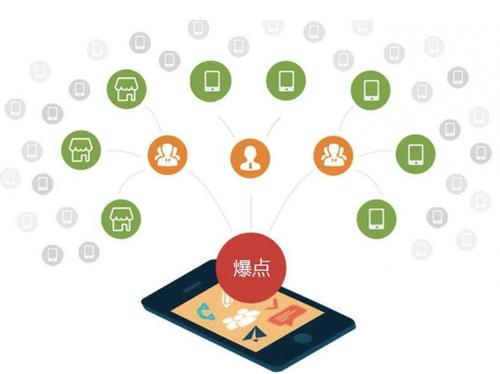 包河为什么越来越多的企业通过软文营销来引流